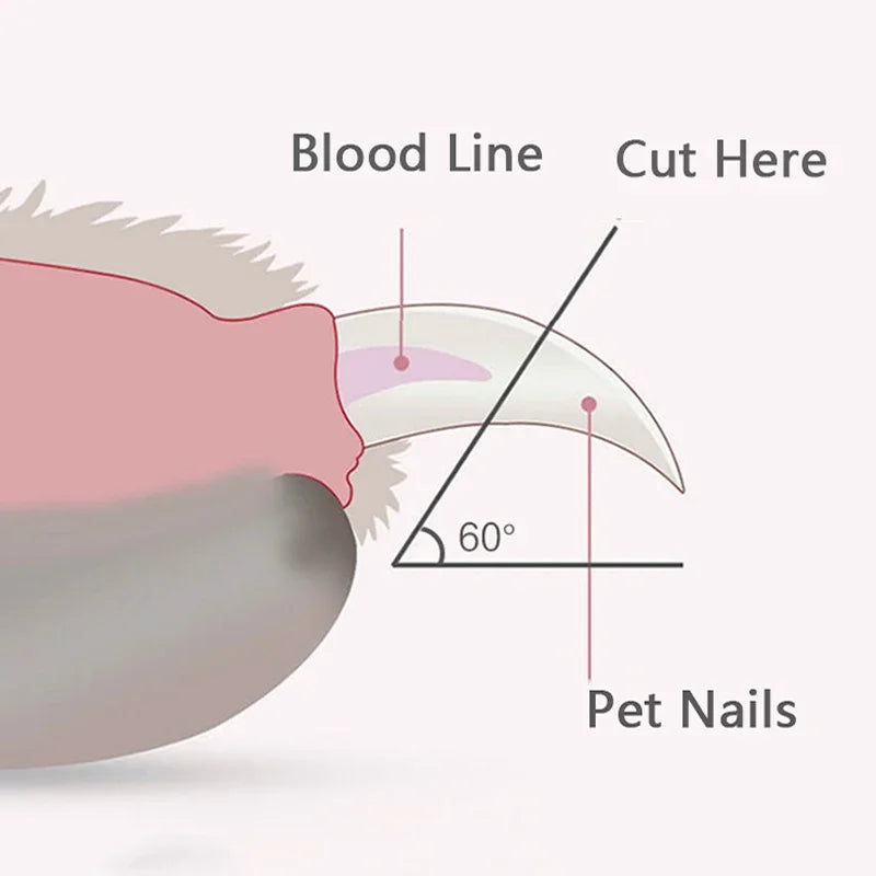 LED Light Pet Nail Clippers